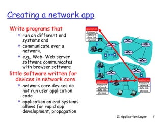 Creating a network app
Write programs that                 application
                                    transport
      run on different end          network
                                     data link
       systems and                   physical

      communicate over a
       network.
      e.g., Web: Web server
       software communicates
       with browser software
little software written for
   devices in network core                    application
                                                                          application
                                                                          transport
      network core devices do                transport
                                               network
                                                                           network
                                                                           data link
       not run user application                data link
                                               physical
                                                                           physical

       code
      application on end systems
       allows for rapid app
       development, propagation
                                                            2: Application Layer        5
 
