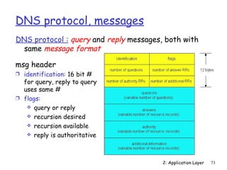 DNS protocol, messages
DNS protocol : query and reply messages, both with
  same message format

msg header
Ì identification: 16 bit #
  for query, reply to query
  uses same #
Ì flags:
    query or reply
    recursion desired
    recursion available
    reply is authoritative




                                        2: Application Layer   73
 