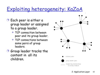 Exploiting heterogeneity: KaZaA

Ì Each peer is either a
  group leader or assigned
  to a group leader.
      TCP connection between
       peer and its group leader.
      TCP connections between
       some pairs of group
       leaders.
Ì Group leader tracks the
  content in all its                o r d in a r y p e e r

  children.                         g r o u p - le a d e r p e e r

                                    n e ig h o r in g r e la tio n s h ip s
                                         in o v e r la y n e tw o r k



                                                    2: Application Layer      83
 