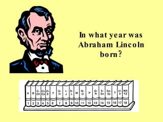 In what year was Abraham Lincoln born? 