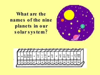 What are the names of the nine planets in our solar system? 