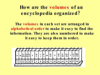 How are the  volumes  of an encyclopedia organized? The  volumes  in each set are arranged in  alphabetical order  to make it easy to find the information. They are also numbered to make it easy to keep them in order. 