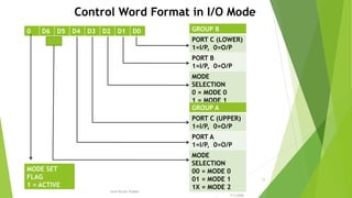 0 D6 D5 D4 D3 D2 D1 D0 GROUP B
PORT C (LOWER)
1=I/P, 0=O/P
PORT B
1=I/P, 0=O/P
MODE
SELECTION
0 = MODE 0
1 = MODE 1
GROUP A
PORT C (UPPER)
1=I/P, 0=O/P
PORT A
1=I/P, 0=O/P
MODE
SELECTION
00 = MODE 0
01 = MODE 1
1X = MODE 2
MODE SET
FLAG
1 = ACTIVE
Control Word Format in I/O Mode
7/3/2020
Amit Kumer Podder
15
 