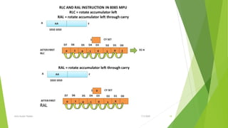 RAL
7/3/2020Amit Kumer Podder 18
 