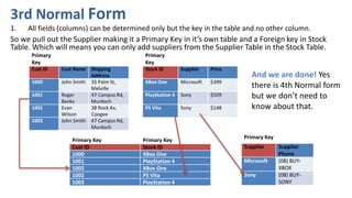 3rd Form Normalisation | PPT