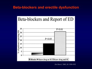 Beta-blockers and erectile dysfunction
Eur Heart J 2003; 24: 1928-1932
 