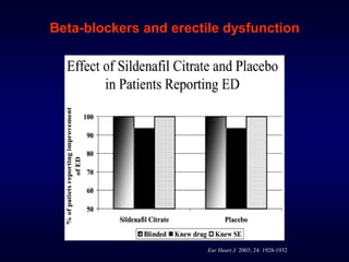 Beta-blockers and erectile dysfunction
Eur Heart J 2003; 24: 1928-1932
 