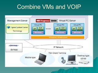 Combine VMs and VOIP 