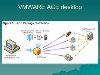 VMWARE ACE desktop 
