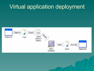 Virtual application deployment 