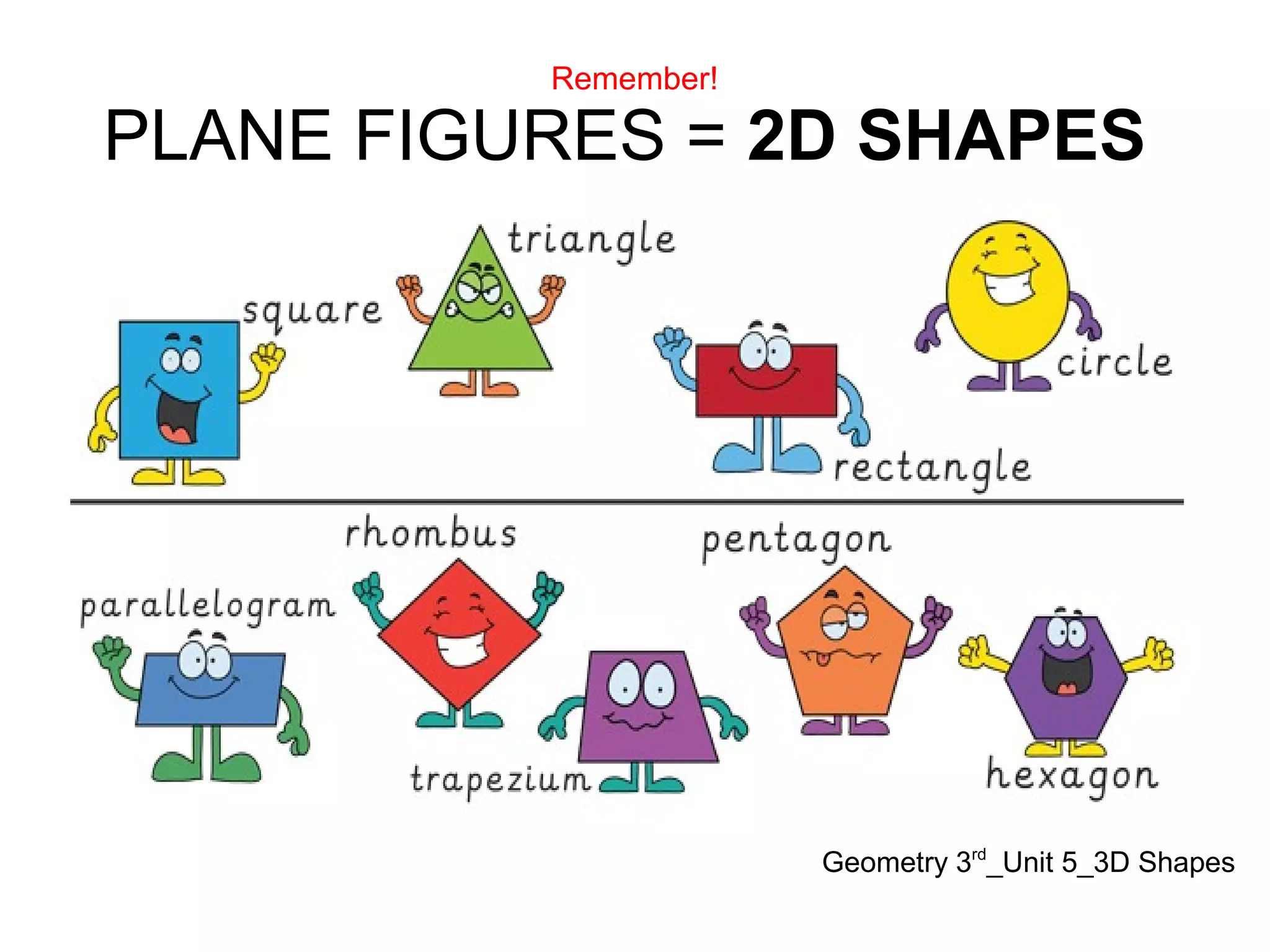 Remember!
PLANE FIGURES = 2D SHAPES
Geometry 3rd
_Unit 5_3D Shapes