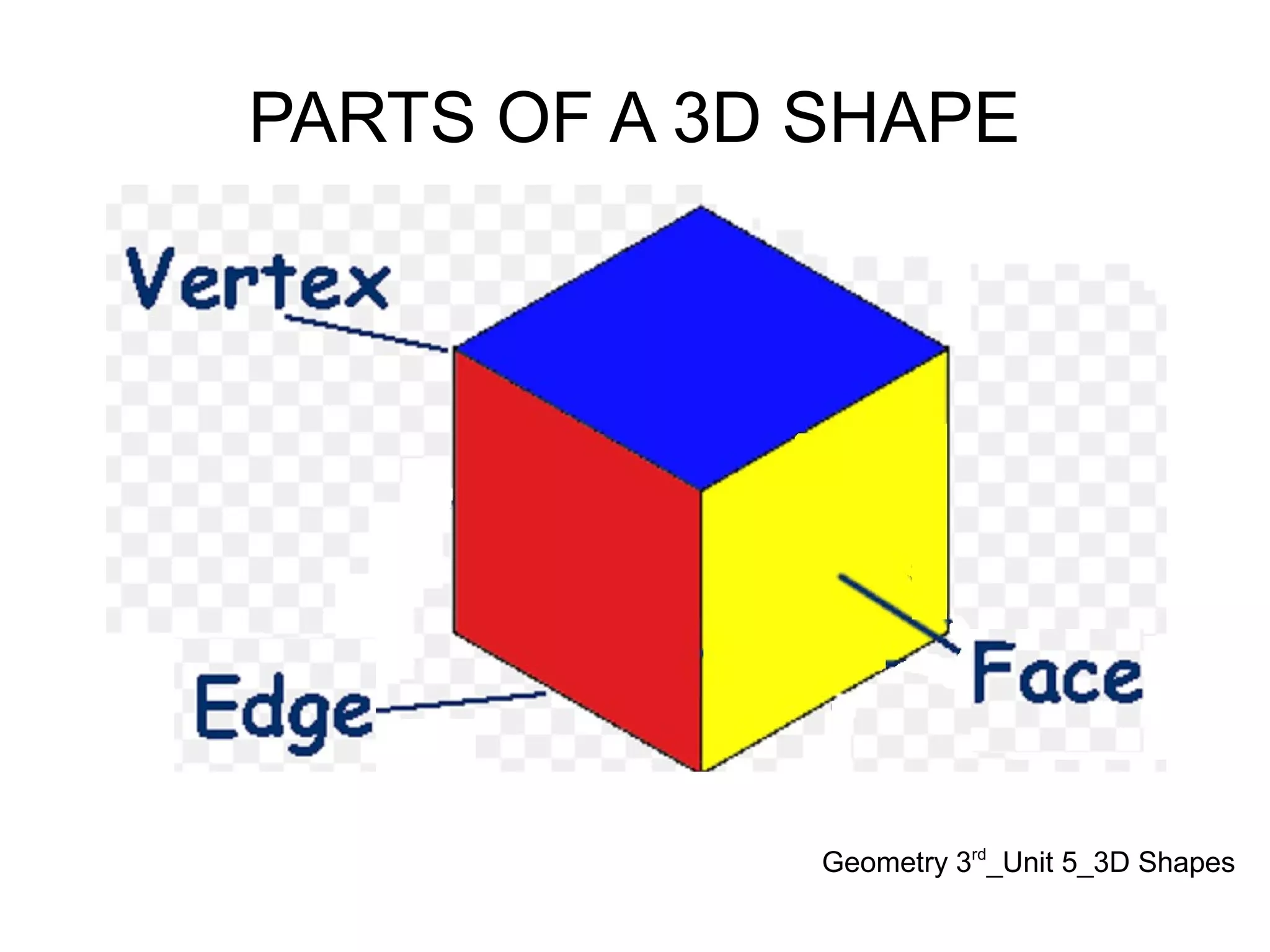 PARTS OF A 3D SHAPE
Geometry 3rd
_Unit 5_3D Shapes