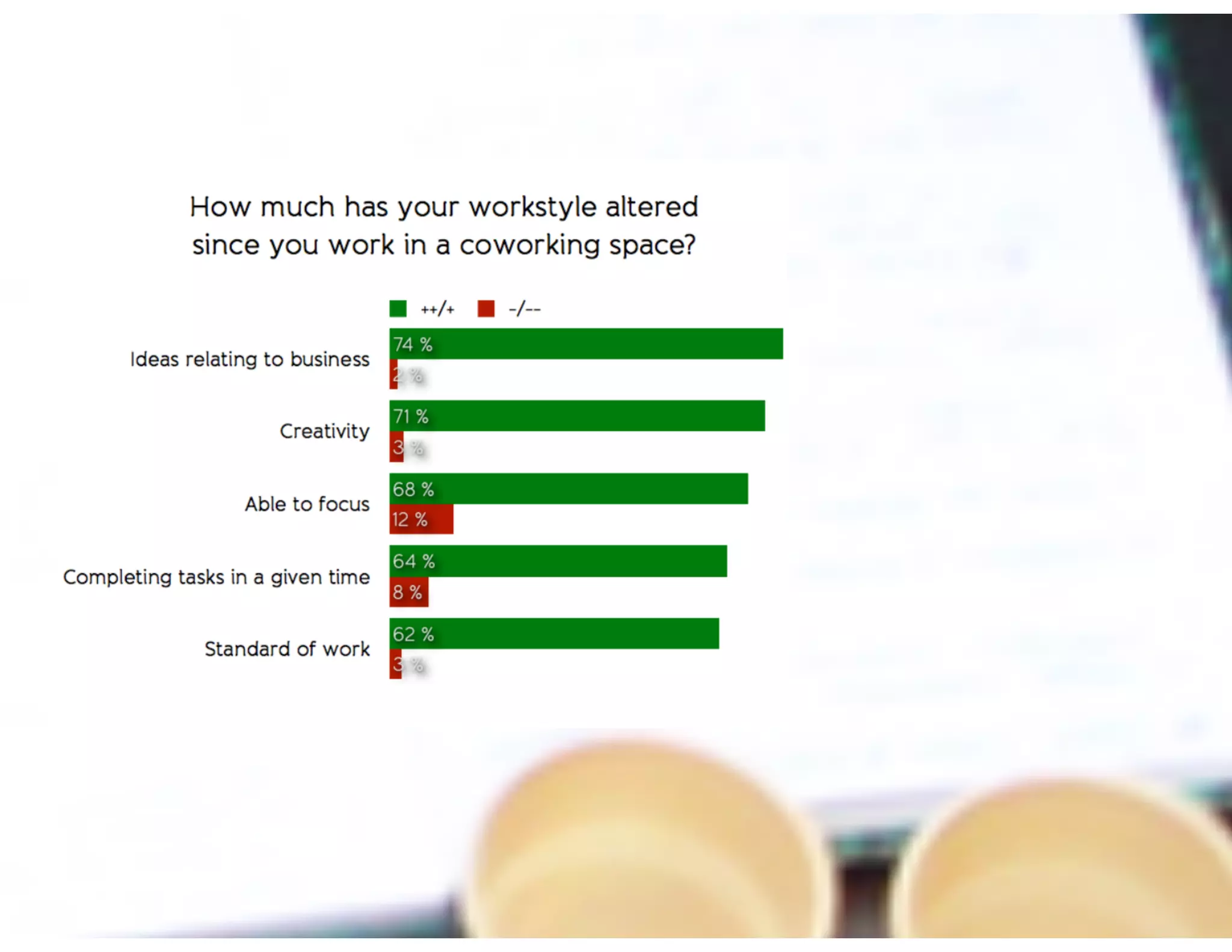 Global Coworking Survey 2012