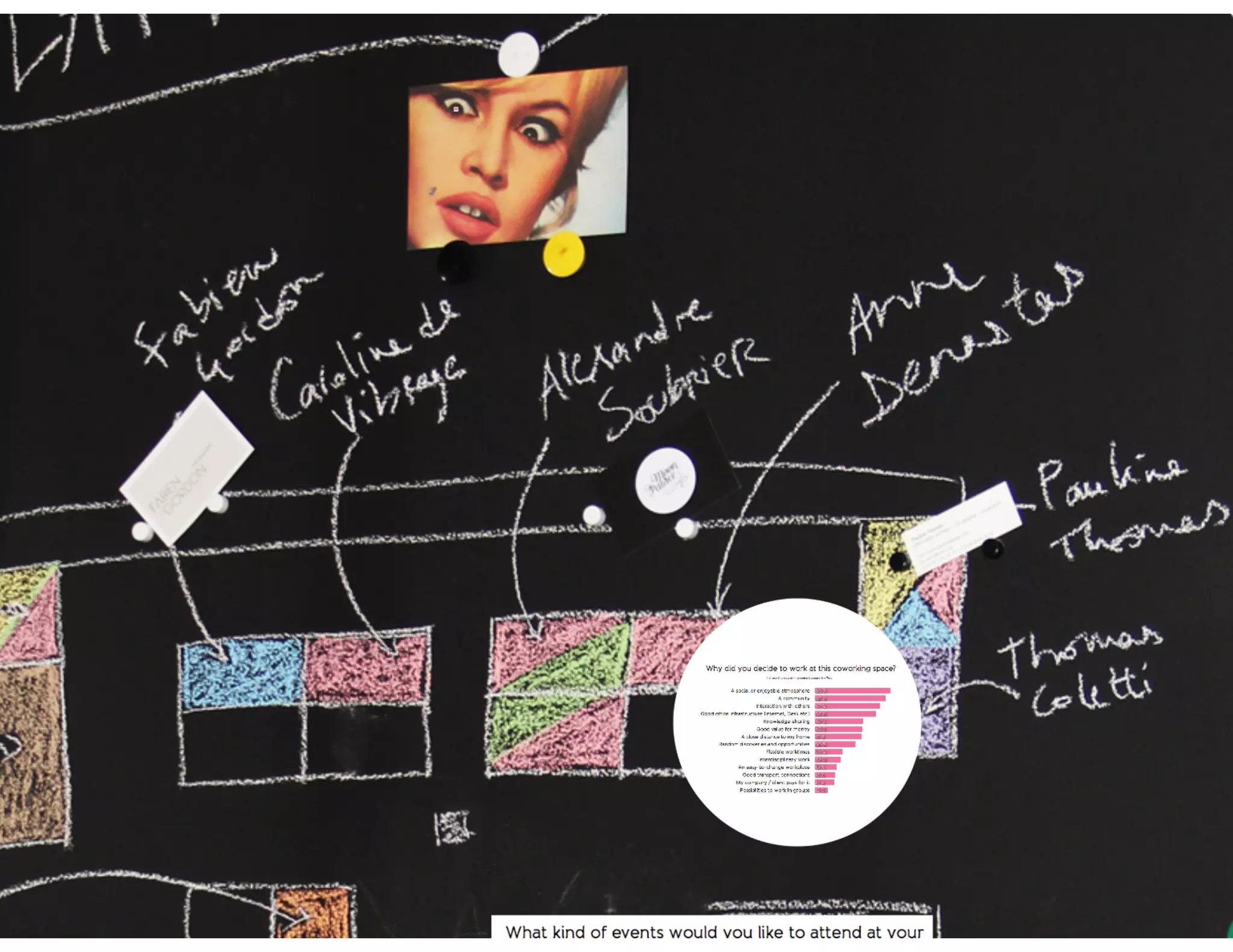 Global Coworking Survey 2012