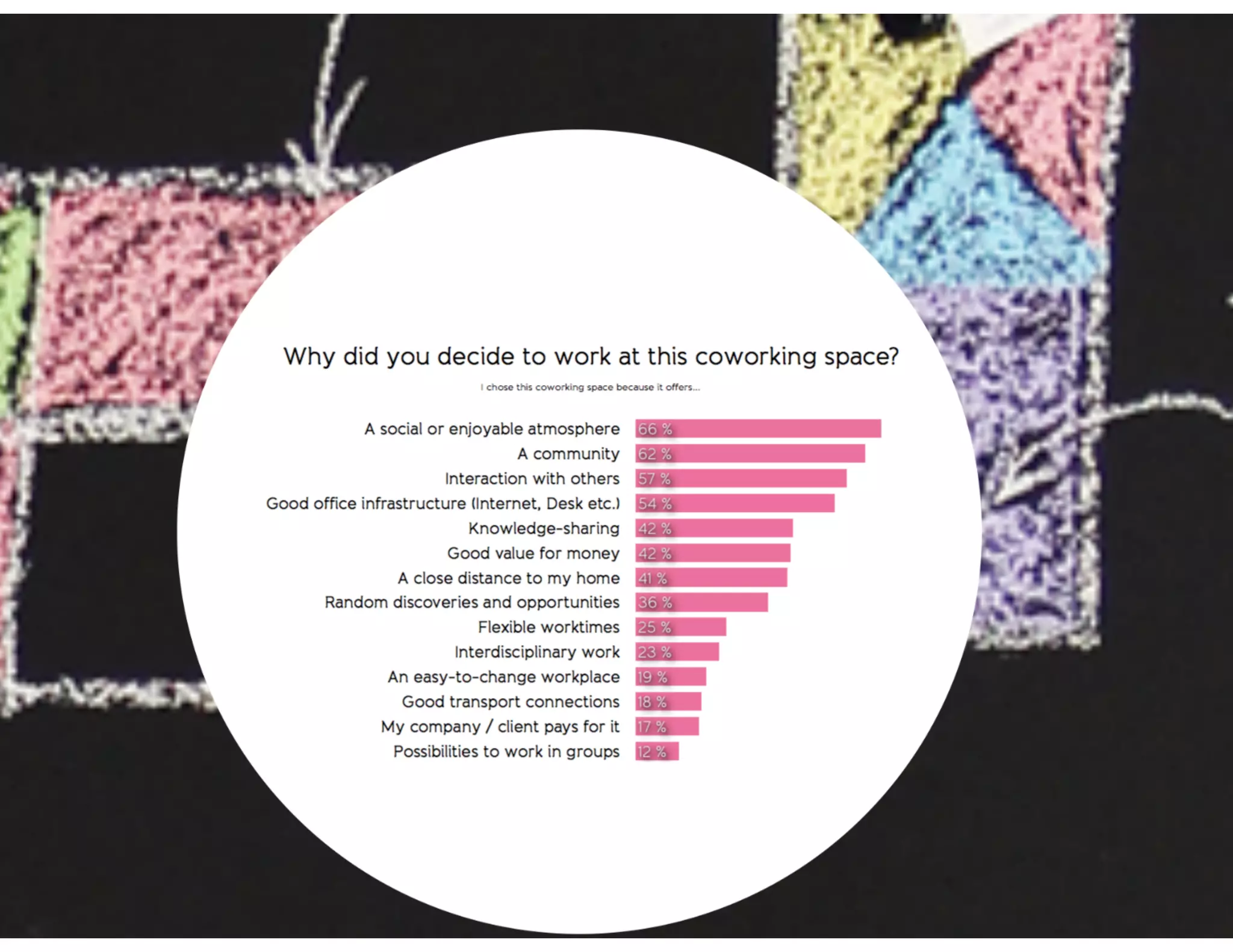 Global Coworking Survey 2012