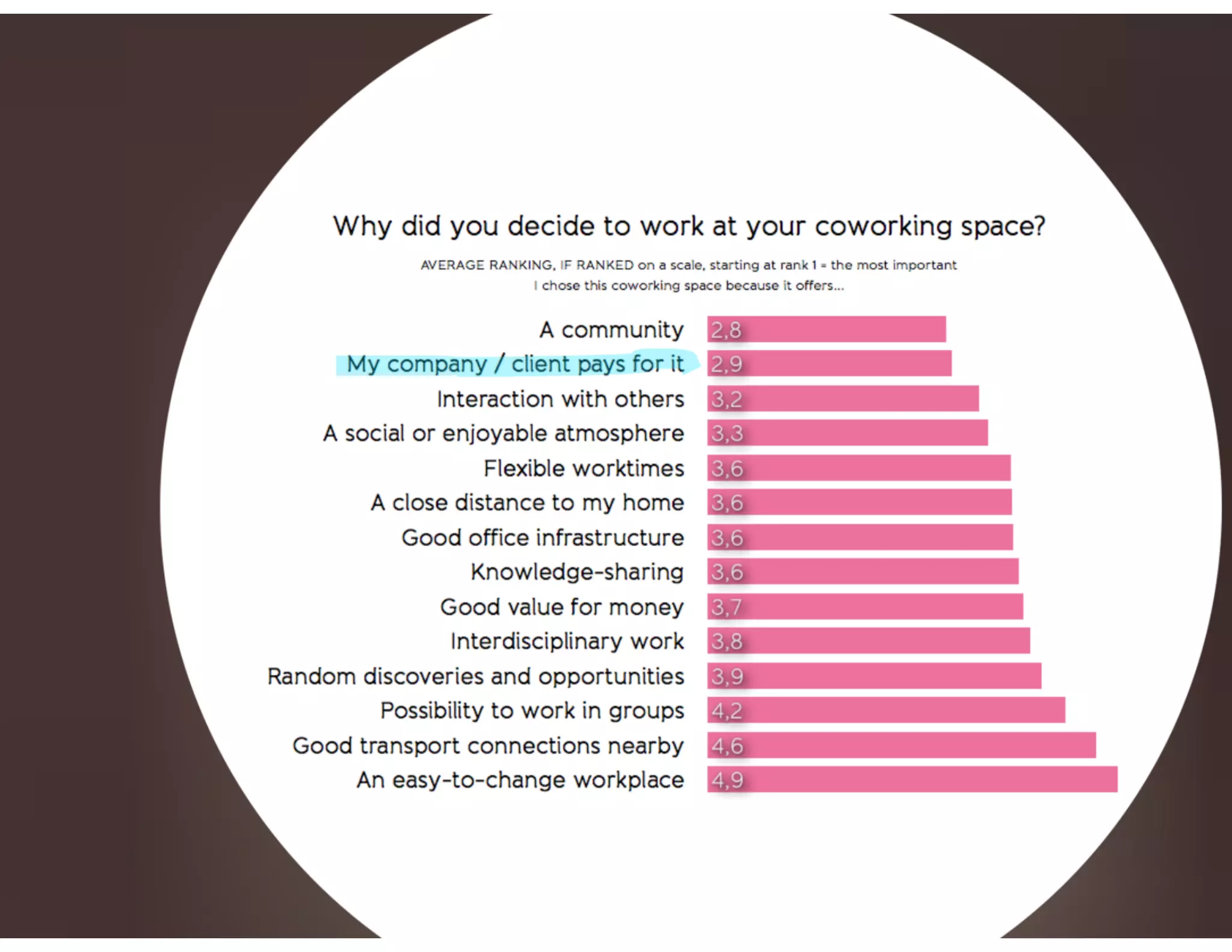 Global Coworking Survey 2012
