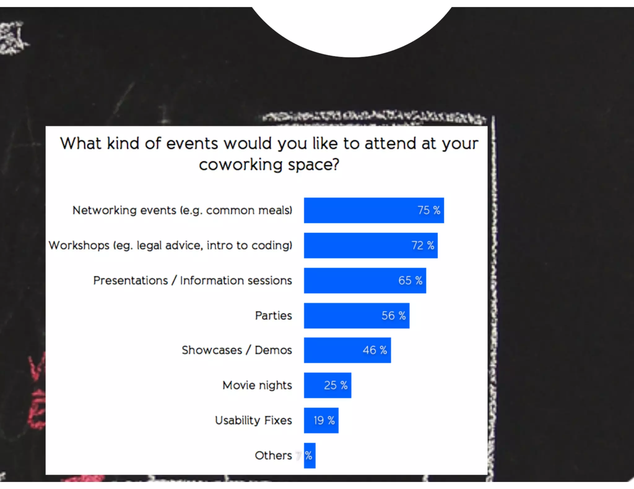 Global Coworking Survey 2012