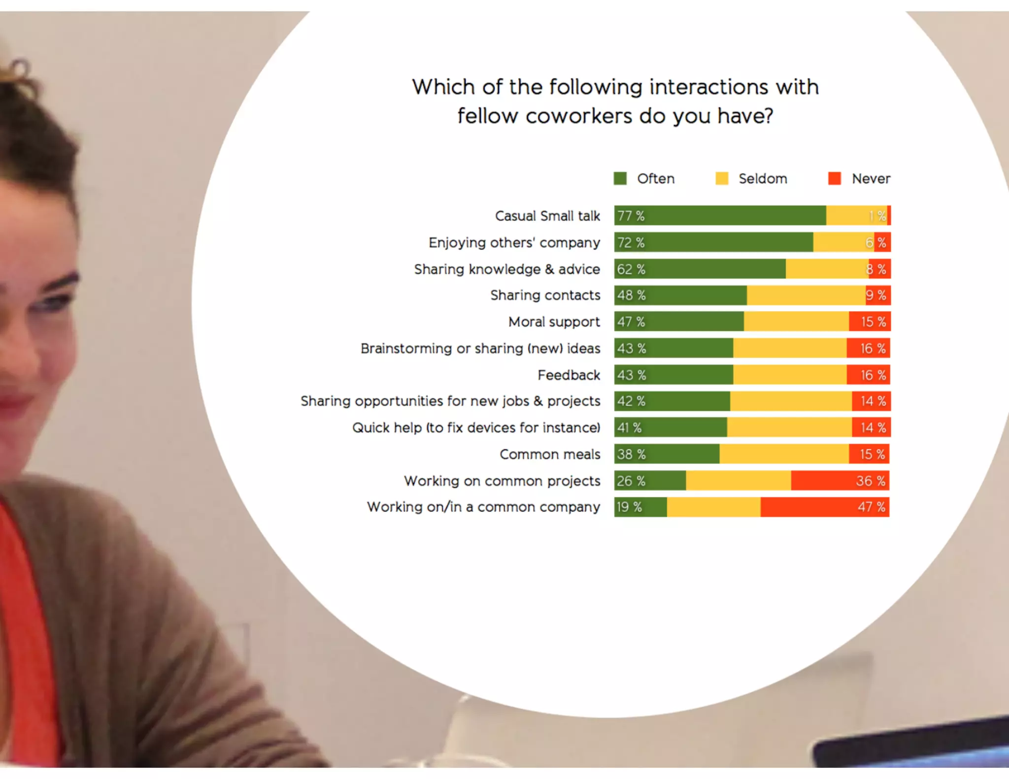 Global Coworking Survey 2012
