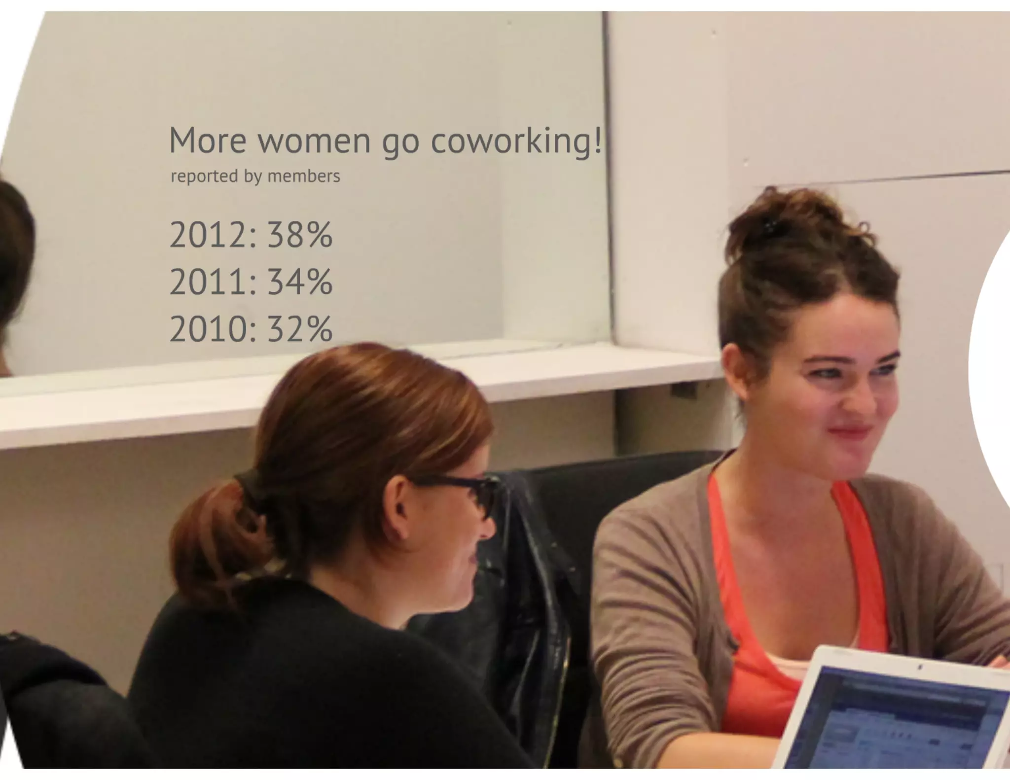 Global Coworking Survey 2012