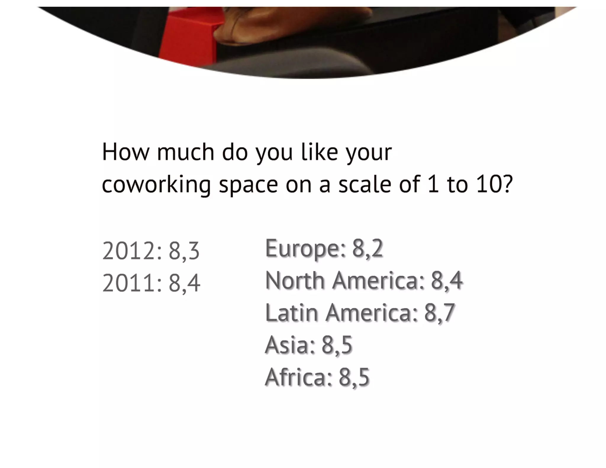 Global Coworking Survey 2012