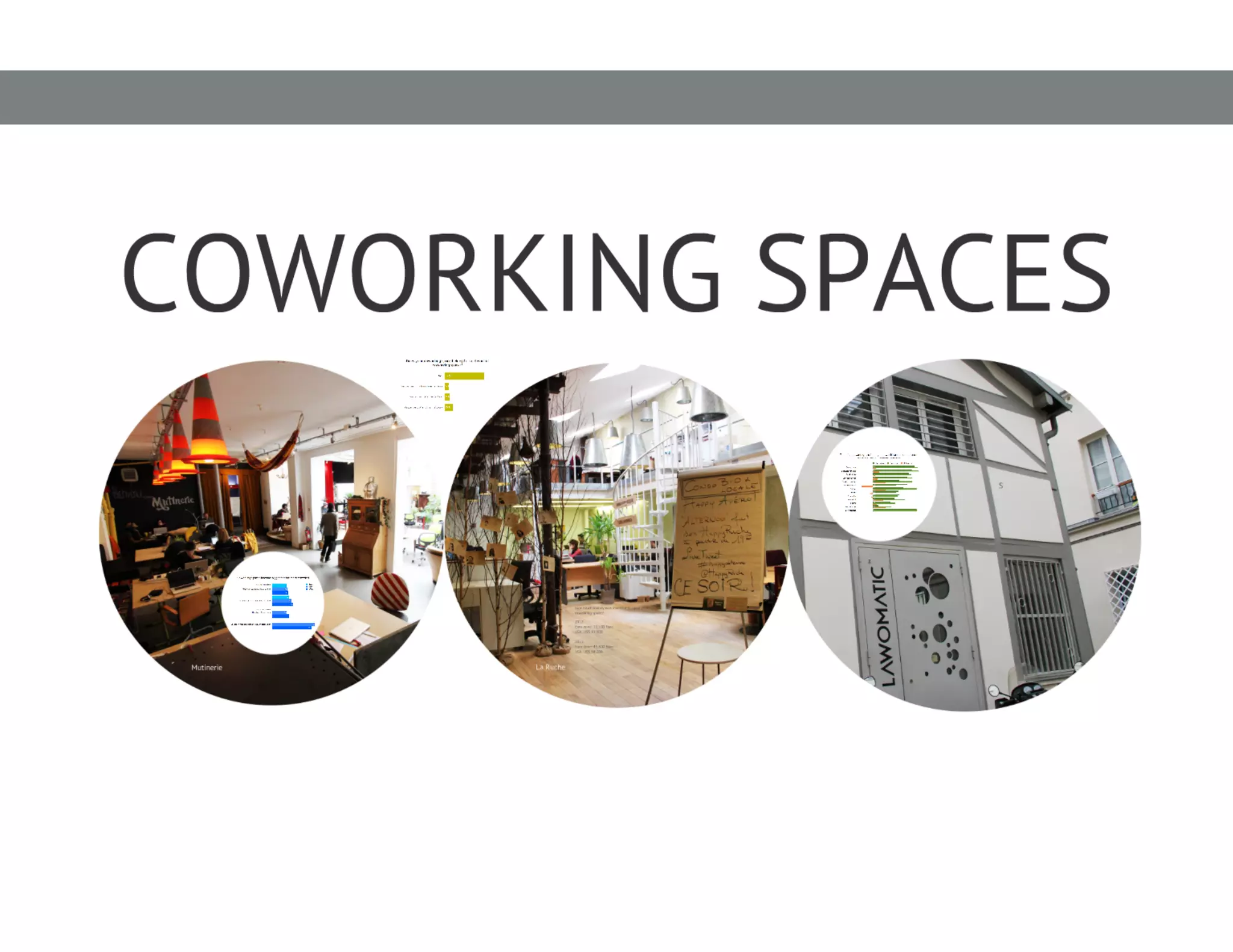 Global Coworking Survey 2012