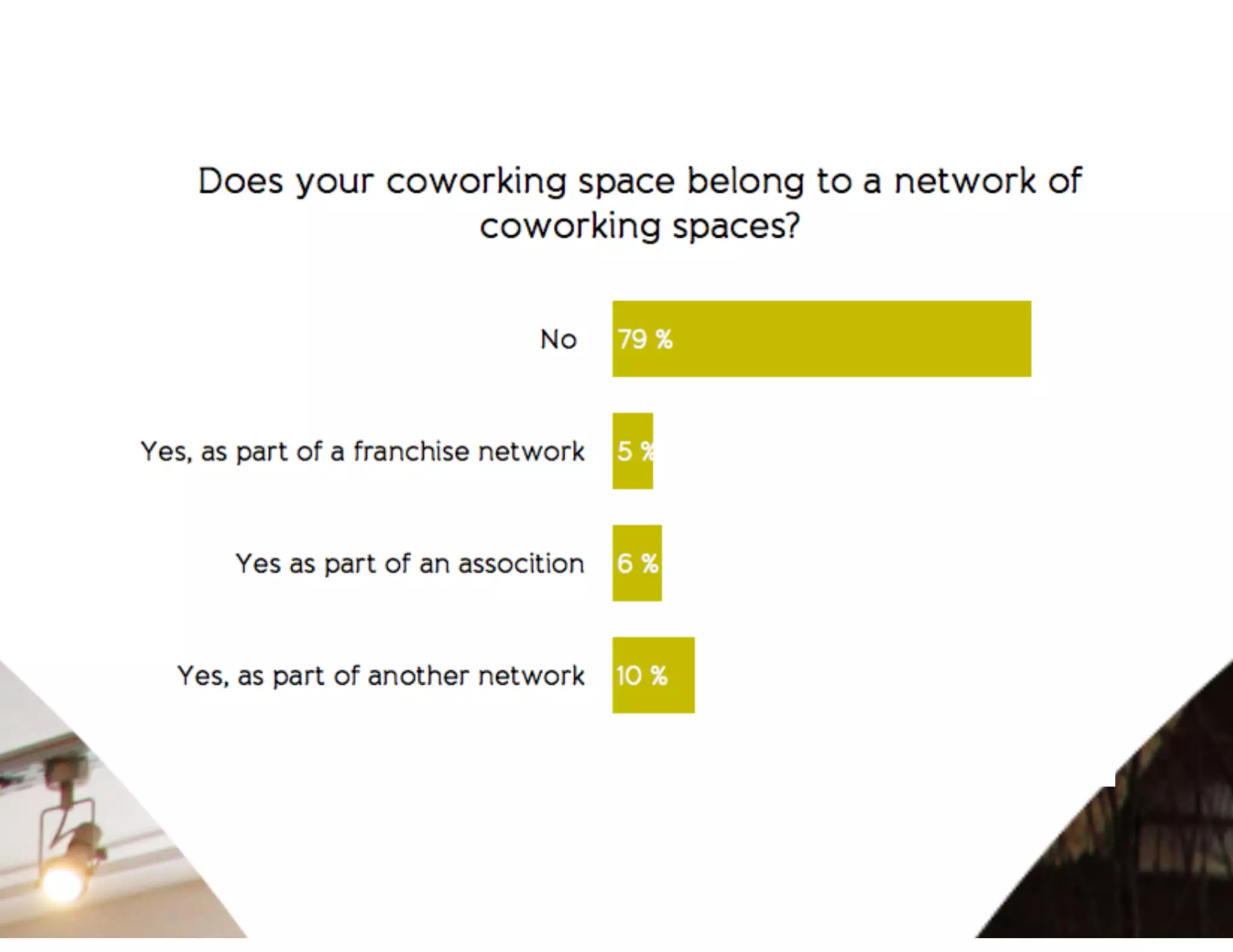 Global Coworking Survey 2012