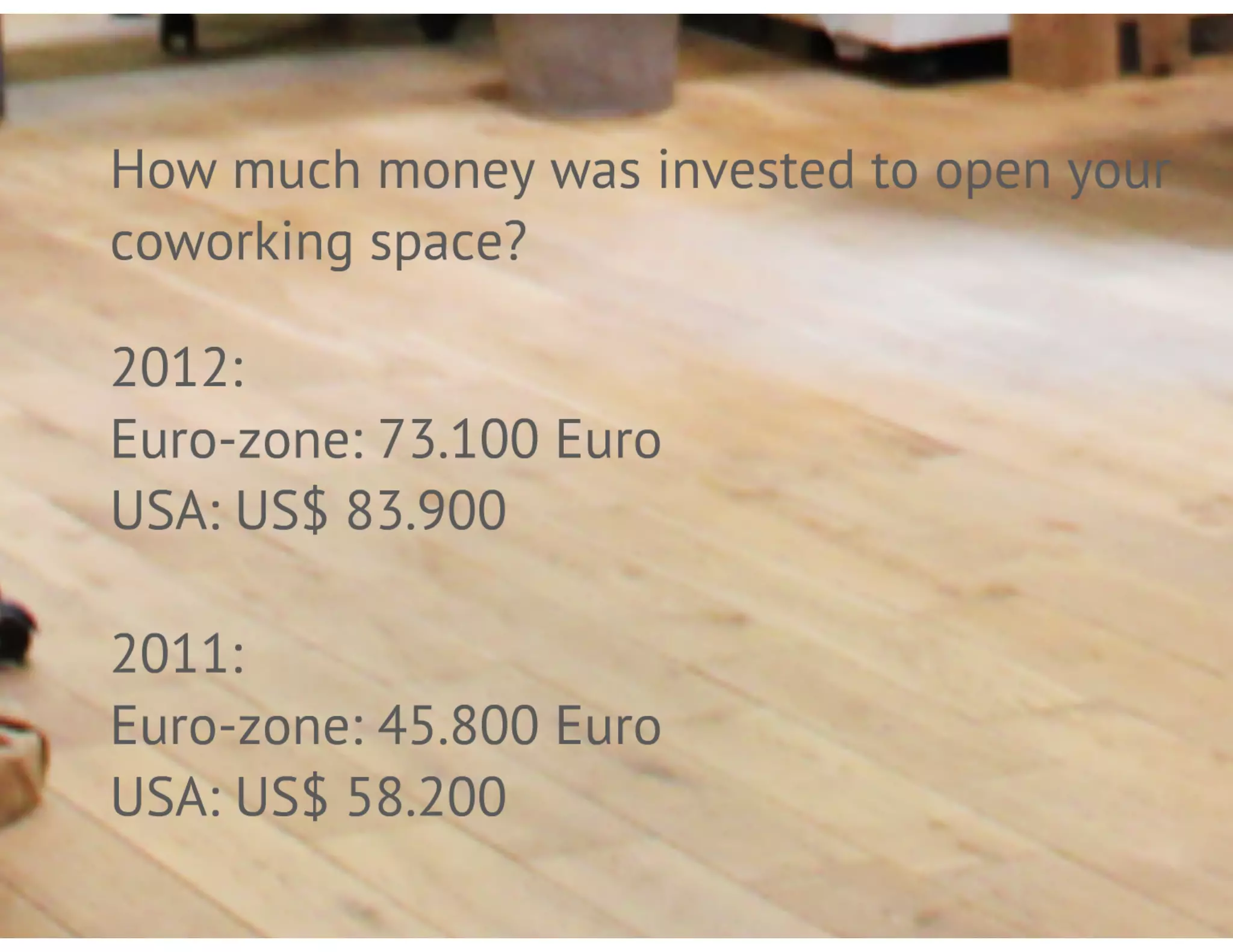 Global Coworking Survey 2012