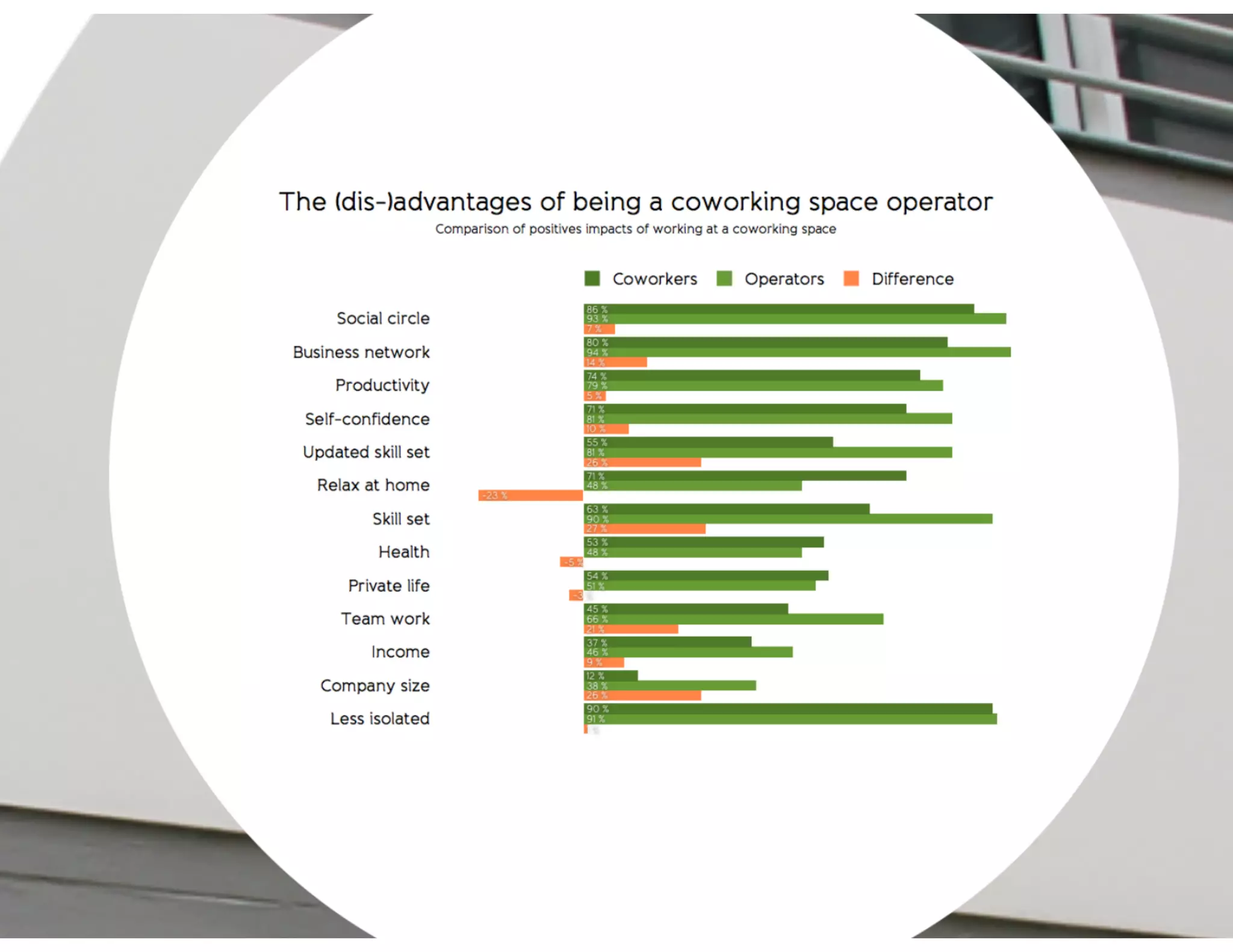 Global Coworking Survey 2012