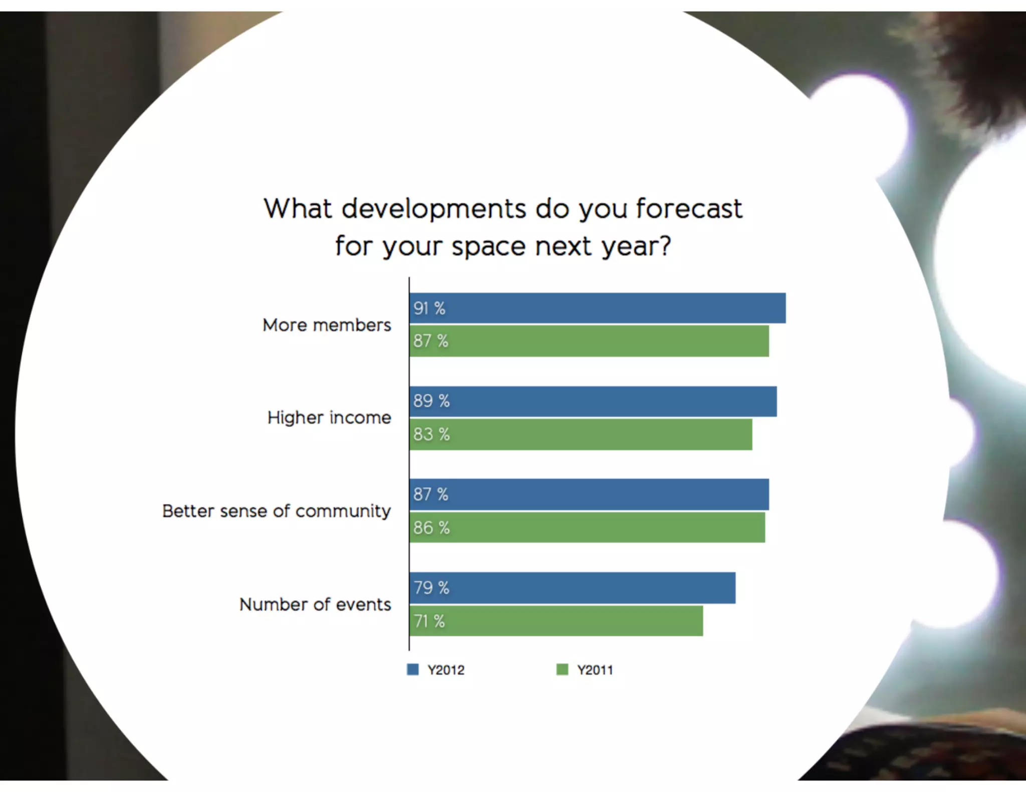 Global Coworking Survey 2012