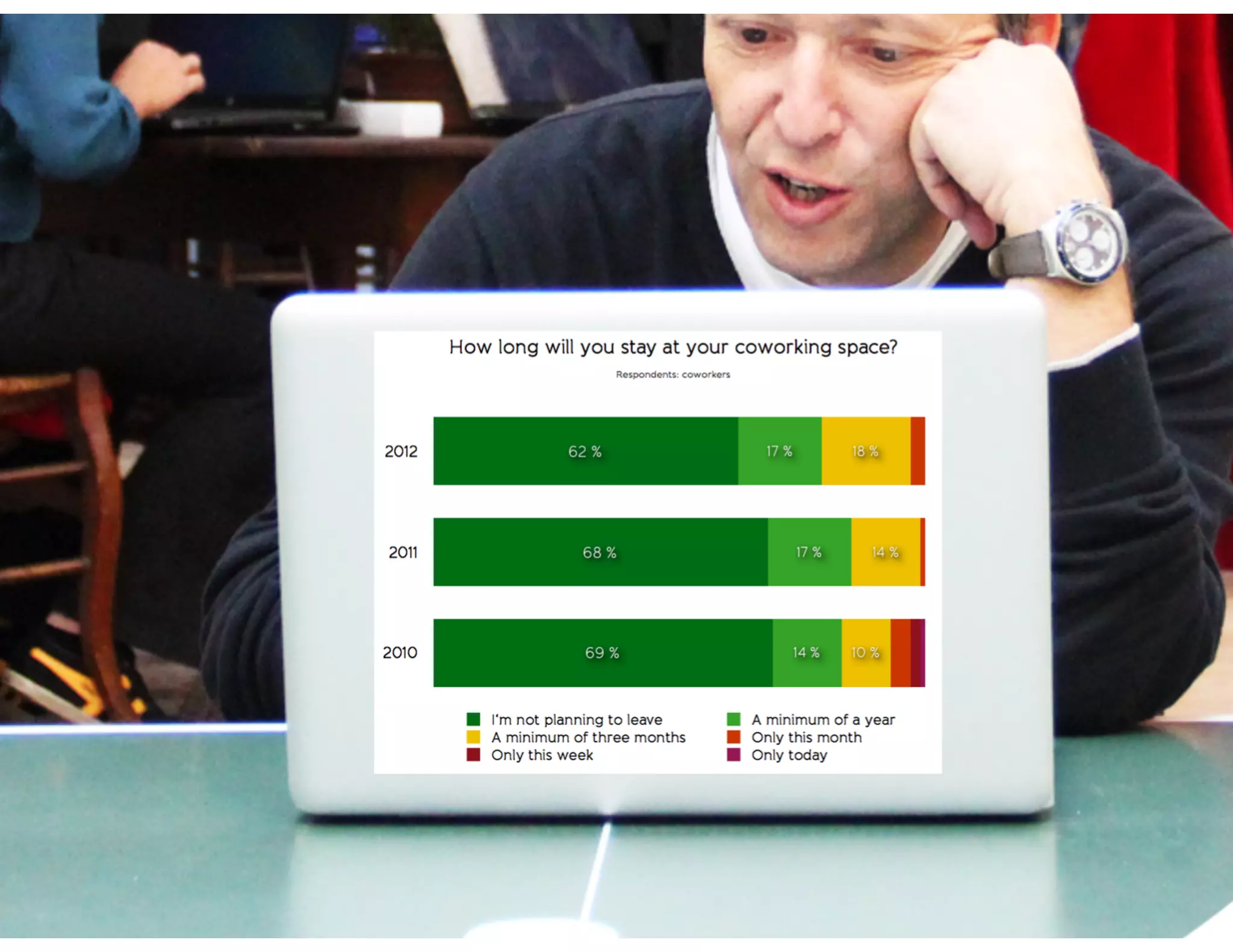 Global Coworking Survey 2012
