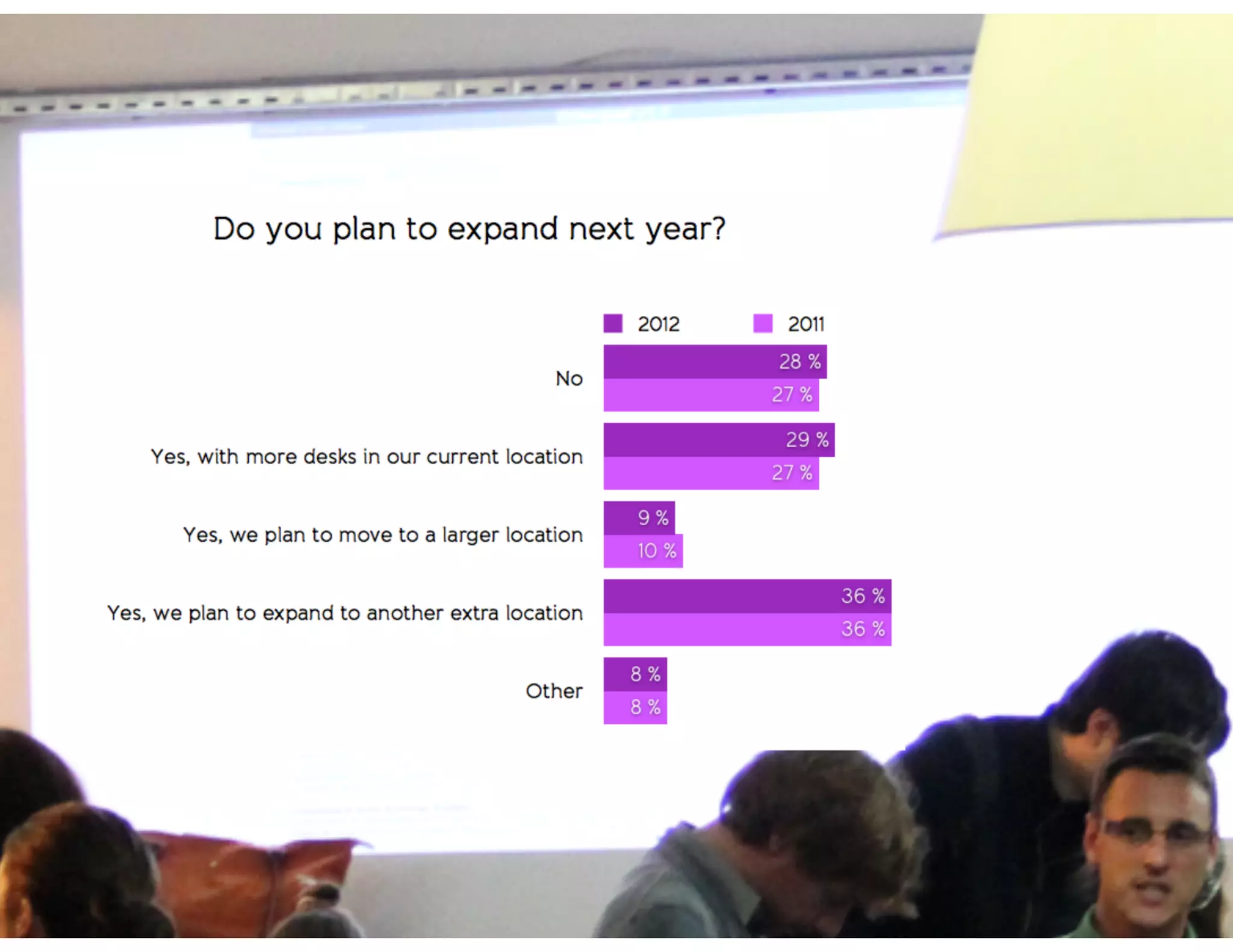 Global Coworking Survey 2012