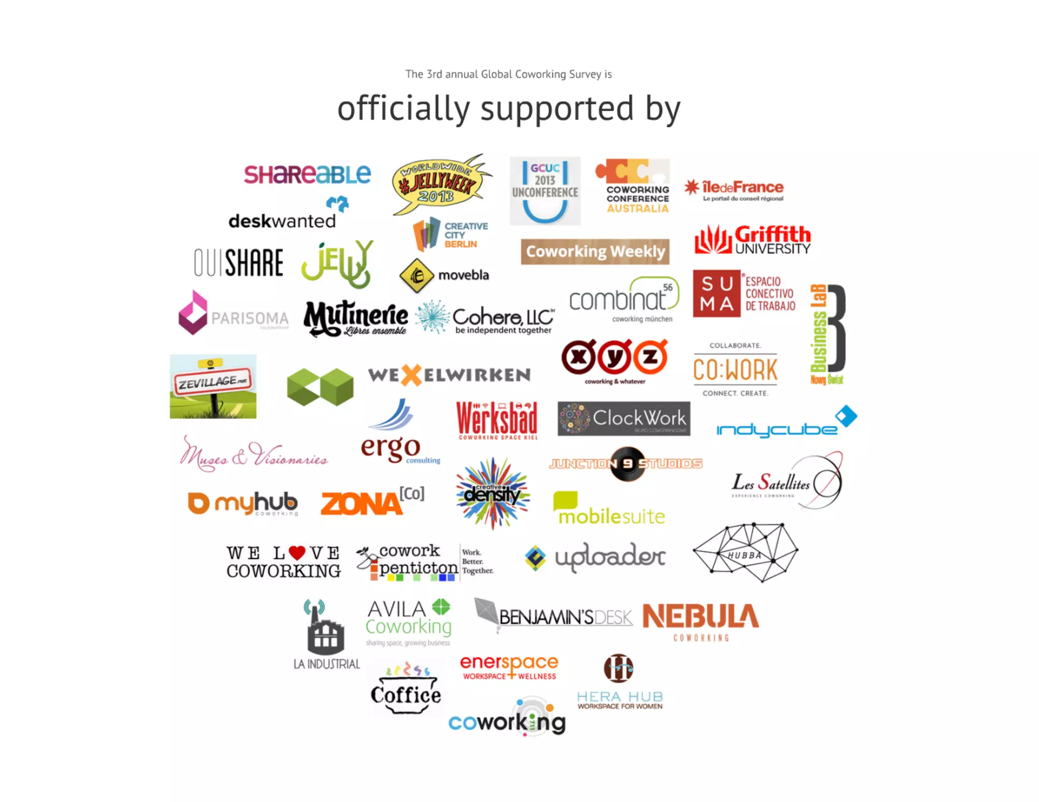 Global Coworking Survey 2012