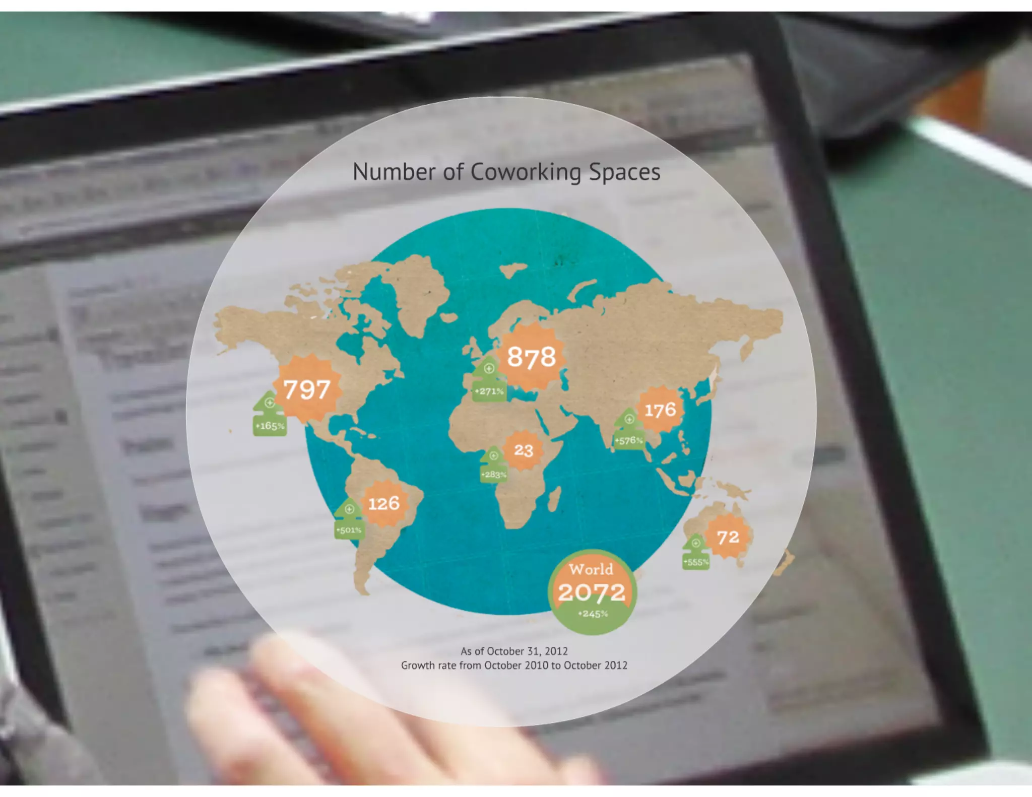 Global Coworking Survey 2012