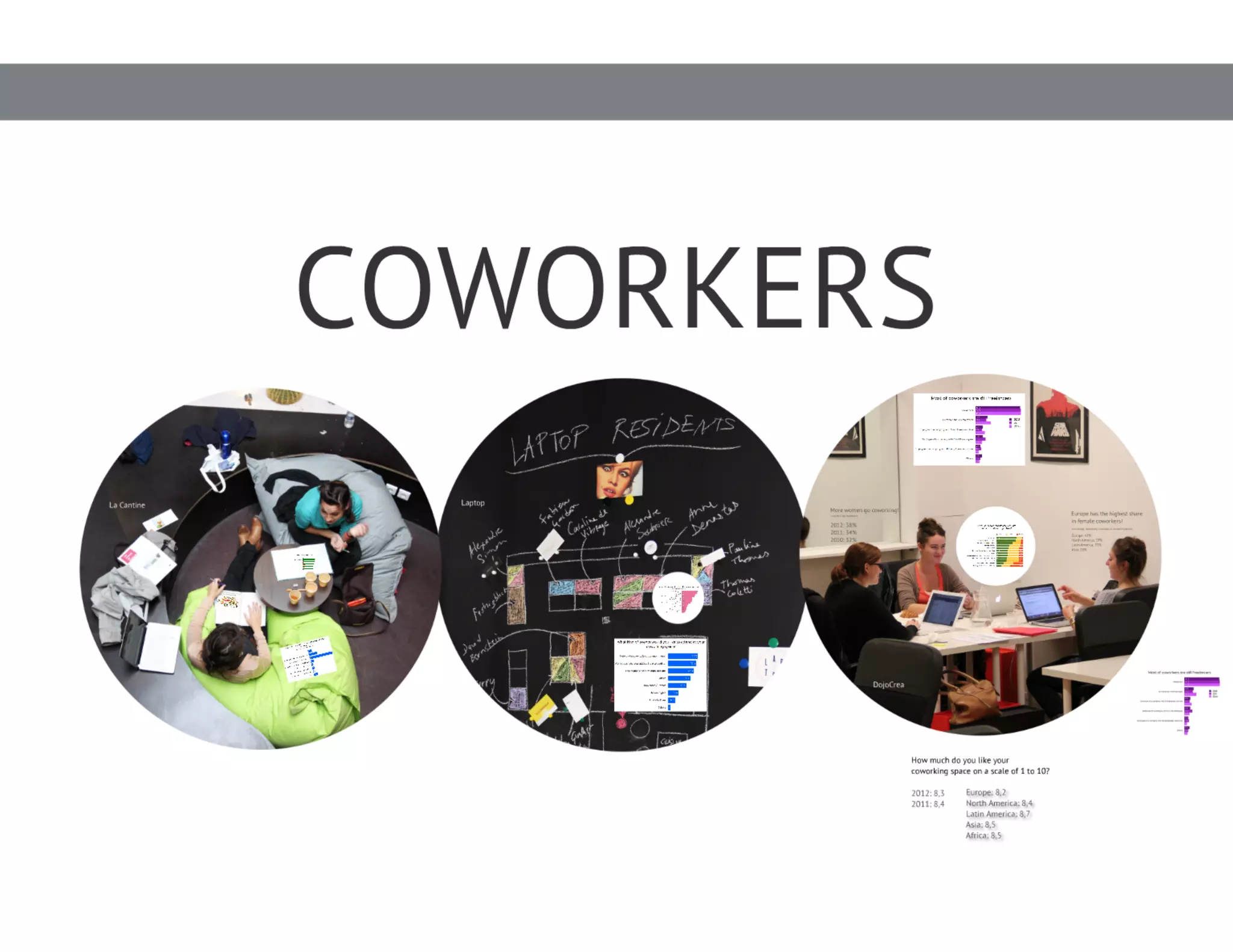 Global Coworking Survey 2012