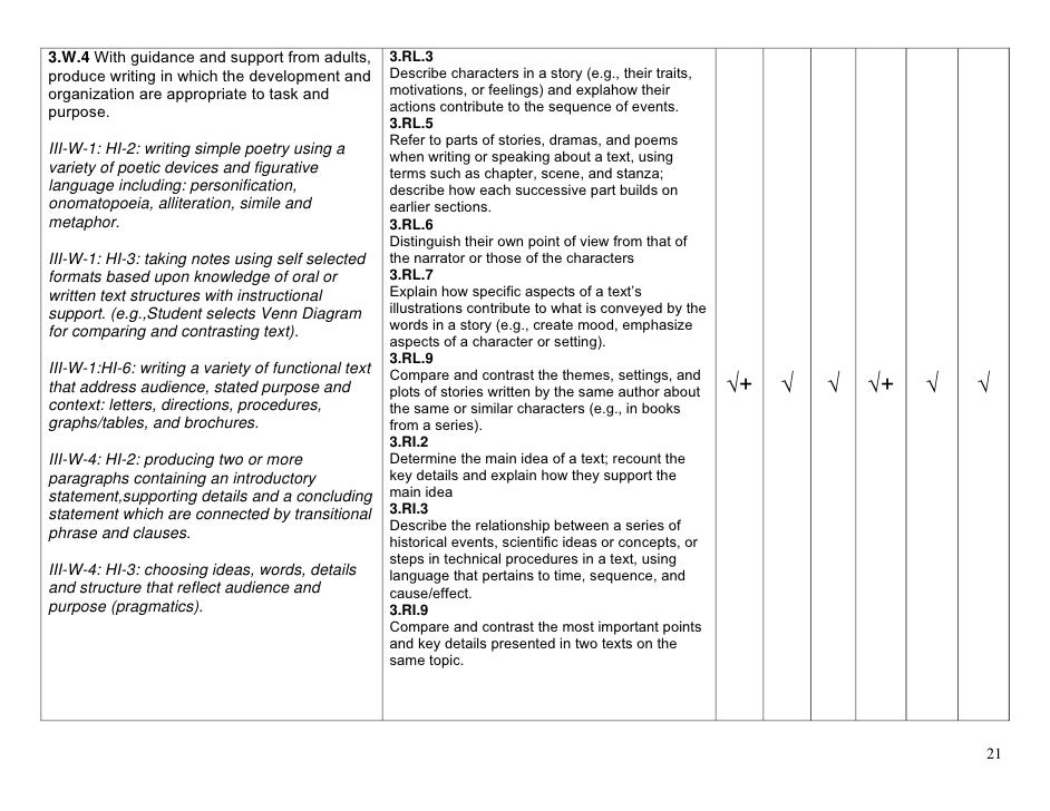 3rd grade checklist #2