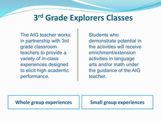3rd Grade Explorers Classes
Students who
demonstrate potential in
the activities will receive
enrichment/extension
activities in language
arts and/or math under
the guidance of the AIG
teacher.
Whole group experiences Small group experiences
The AIG teacher works
in partnership with 3rd
grade classroom
teachers to provide a
variety of in-class
experiences designed
to elicit high academic
performance.
 