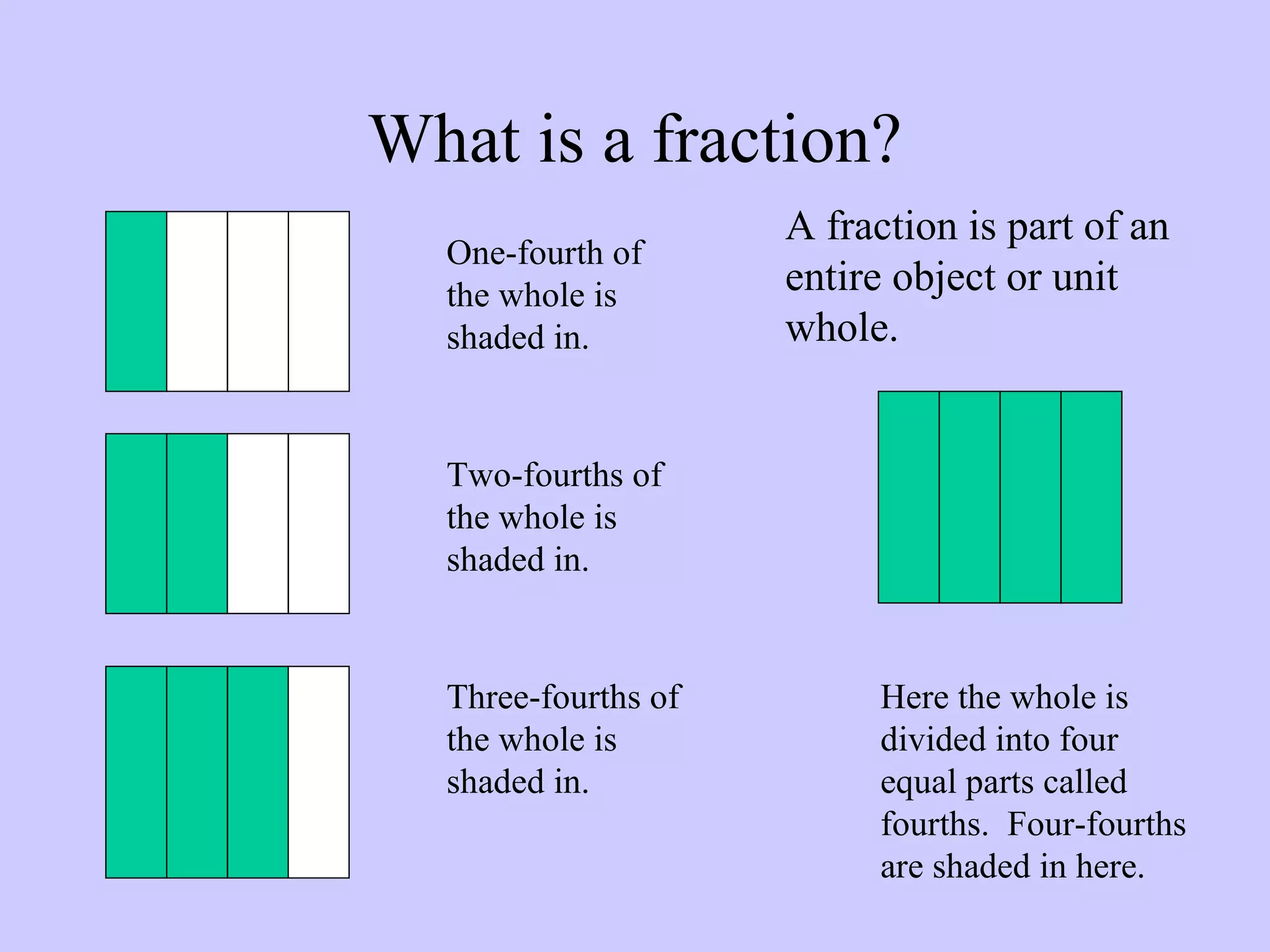 3rd Grade Fractions PPT 3rd-grade-fractions-ppt