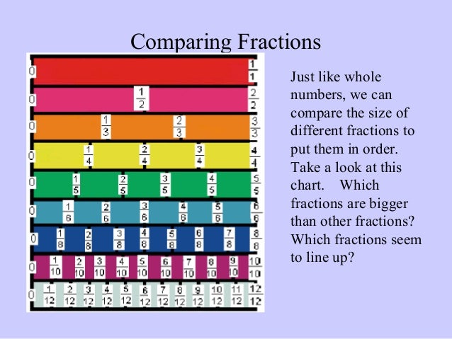 Printable decimal equivalent chart picture
