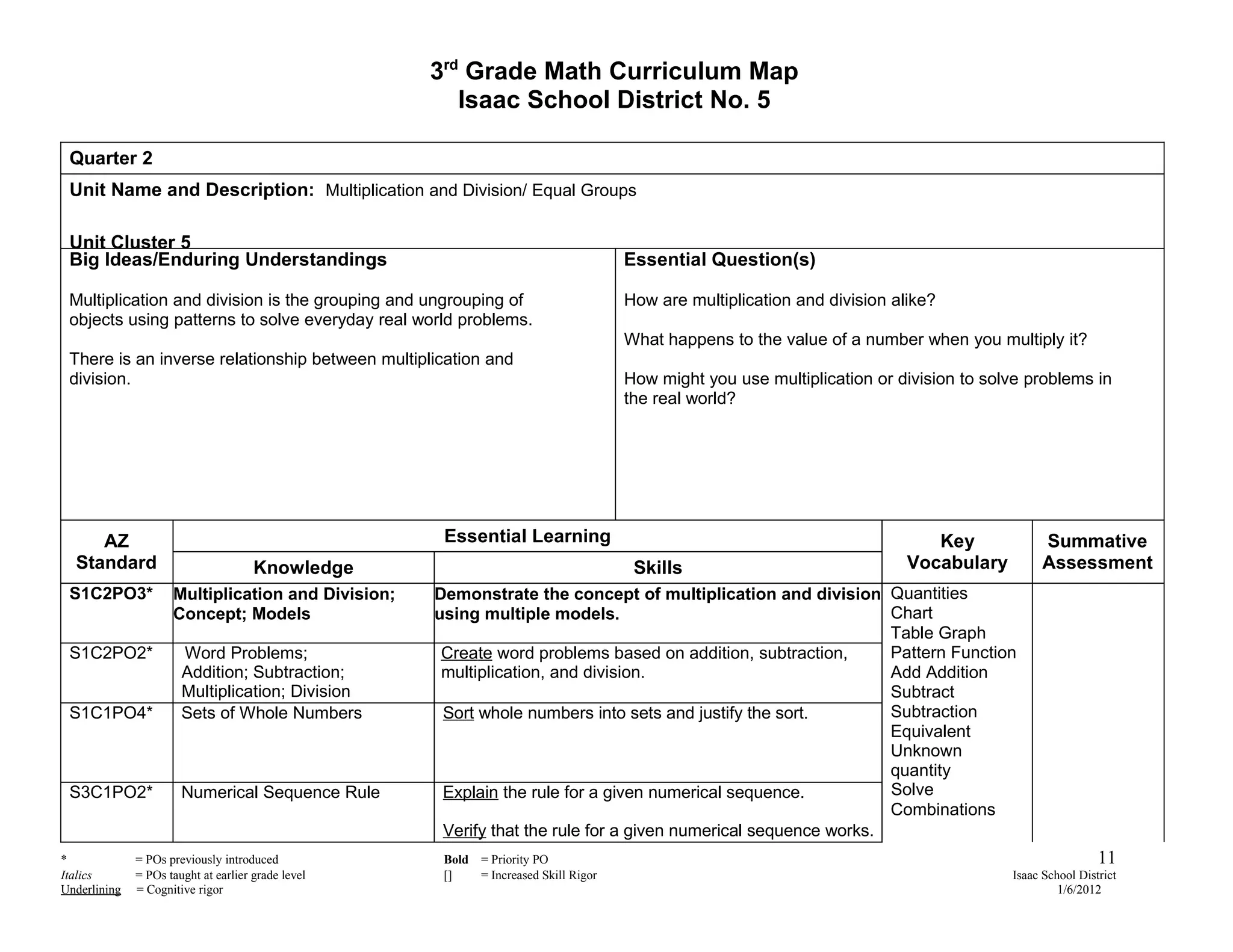 3rd Grade Math Curriculum Map
                                                       Isaac School District No. 5

 Quarter 2
 Unit Name and Description: Multiplication and Division/ Equal Groups

 Unit Cluster 5
 Big Ideas/Enduring Understandings                                                    Essential Question(s)

 Multiplication and division is the grouping and ungrouping of                        How are multiplication and division alike?
 objects using patterns to solve everyday real world problems.
                                                                                      What happens to the value of a number when you multiply it?
 There is an inverse relationship between multiplication and
 division.                                                                            How might you use multiplication or division to solve problems in
                                                                                      the real world?




     AZ                                              Essential Learning                                                        Key            Summative
  Standard                            Knowledge                                        Skills                               Vocabulary        Assessment
 S1C2PO3*            Multiplication and Division;   Demonstrate the concept of multiplication and division Quantities
                     Concept; Models                using multiple models.                                      Chart
                                                                                                                Table Graph
 S1C2PO2*              Word Problems;                Create word problems based on addition, subtraction,       Pattern Function
                       Addition; Subtraction;        multiplication, and division.                              Add Addition
                       Multiplication; Division                                                                 Subtract
 S1C1PO4*              Sets of Whole Numbers         Solve wordnumbers into setson addition,the sort.
                                                     Sort whole problems based and justify subtraction,         Subtraction
                                                                                                                Equivalent
                                                                                                                Unknown
                                                                                                                quantity
 S3C1PO2*              Numerical Sequence Rule       Explain the rule for a given numerical sequence.           Solve
                                                                                                                Combinations
                                                     Verify that the rule for a given numerical sequence works.
*             = POs previously introduced            Bold   = Priority PO                                                                                 11
Italics       = POs taught at earlier grade level    []     = Increased Skill Rigor                                                      Isaac School District
Underlining   = Cognitive rigor                                                                                                                   1/6/2012
 