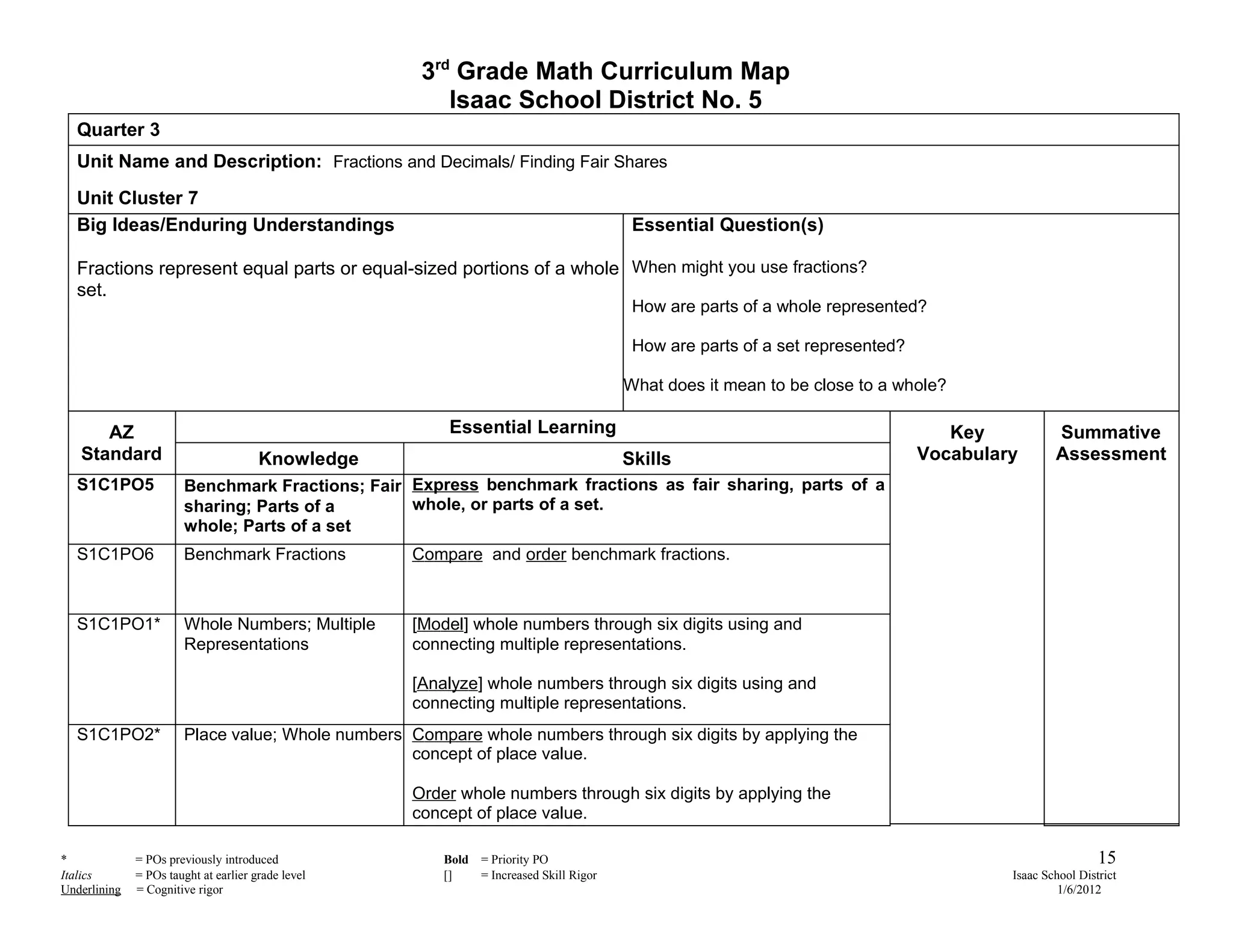 3rd Grade Math Curriculum Map
                                                        Isaac School District No. 5
  Quarter 3
  Unit Name and Description: Fractions and Decimals/ Finding Fair Shares
  Unit Cluster 7
  Big Ideas/Enduring Understandings                                                       Essential Question(s)

  Fractions represent equal parts or equal-sized portions of a whole When might you use fractions?
  set.
                                                                                          How are parts of a whole represented?

                                                                                          How are parts of a set represented?

                                                                                         What does it mean to be close to a whole?

      AZ                                                Essential Learning                                                         Key           Summative
   Standard                            Knowledge                                         Skills                                 Vocabulary       Assessment
  S1C1PO5              Benchmark Fractions; Fair Express benchmark fractions as fair sharing, parts of a
                       sharing; Parts of a       whole, or parts of a set.
                       whole; Parts of a set
  S1C1PO6              Benchmark Fractions          Compare and order benchmark fractions.



  S1C1PO1*             Whole Numbers; Multiple      [Model] whole numbers through six digits using and
                       Representations              connecting multiple representations.

                                                    [Analyze] whole numbers through six digits using and
                                                    connecting multiple representations.
  S1C1PO2*             Place value; Whole numbers Compare whole numbers through six digits by applying the
                                                  concept of place value.

                                                    Order whole numbers through six digits by applying the
                                                    concept of place value.

*             = POs previously introduced               Bold   = Priority PO                                                                              15
Italics       = POs taught at earlier grade level       []     = Increased Skill Rigor                                                   Isaac School District
Underlining   = Cognitive rigor                                                                                                                   1/6/2012
 