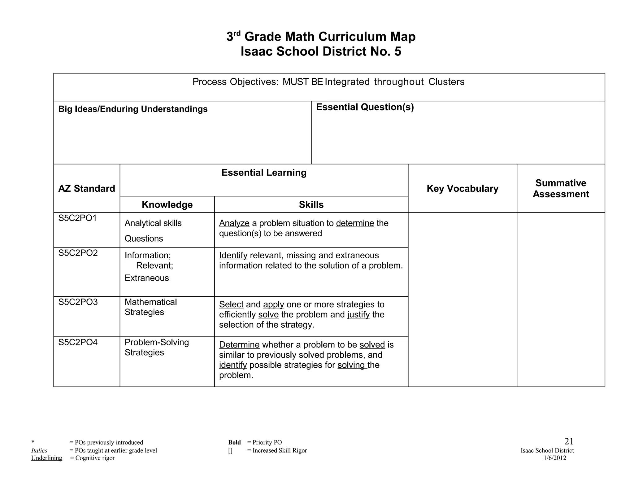 3rd Grade Math Curriculum Map
                                                                 Isaac School District No. 5

                                                       Process Objectives: MUST BE Integrated throughout Clusters

         Big Ideas/Enduring Understandings                                                     Essential Question(s)




                                                             Essential Learning
                                                                                                                                            Summative
         AZ Standard                                                                                                   Key Vocabulary
                                                                                                                                            Assessment
                                          Knowledge                                     Skills
         S5C2PO1
                                   Analytical skills        Analyze a problem situation to determine the
                                                            question(s) to be answered
                                   Questions
         S5C2PO2                   Information;             Identify relevant, missing and extraneous
                                      Relevant;             information related to the solution of a problem.
                                   Extraneous

         S5C2PO3                   Mathematical             Select and apply one or more strategies to
                                   Strategies               efficiently solve the problem and justify the
                                                            selection of the strategy.

         S5C2PO4                   Problem-Solving          Determine whether a problem to be solved is
                                   Strategies               similar to previously solved problems, and
                                                            identify possible strategies for solving the
                                                            problem.




*             = POs previously introduced                     Bold   = Priority PO                                                                       21
Italics       = POs taught at earlier grade level             []     = Increased Skill Rigor                                            Isaac School District
Underlining   = Cognitive rigor                                                                                                                  1/6/2012
 
