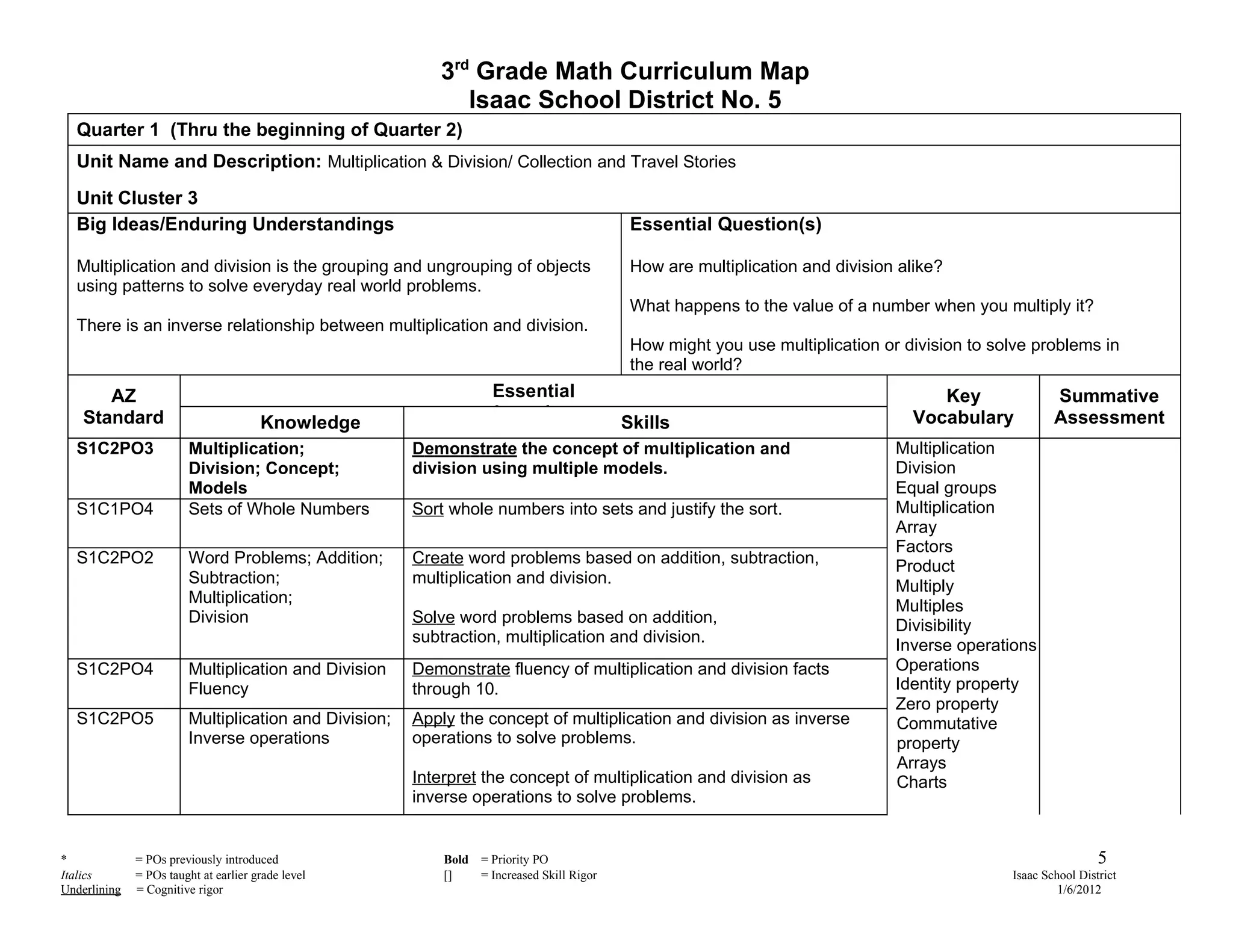 3rd Grade Math Curriculum Map
                                                             Isaac School District No. 5
  Quarter 1 (Thru the beginning of Quarter 2)
  Unit Name and Description: Multiplication & Division/ Collection and Travel Stories
  Unit Cluster 3
  Big Ideas/Enduring Understandings                                                          Essential Question(s)

  Multiplication and division is the grouping and ungrouping of objects                      How are multiplication and division alike?
  using patterns to solve everyday real world problems.
                                                                                             What happens to the value of a number when you multiply it?
  There is an inverse relationship between multiplication and division.
                                                                                             How might you use multiplication or division to solve problems in
                                                                                             the real world?
       AZ                                                           Essential                                                        Key               Summative
    Standard                                                        Learning                                                      Vocabulary           Assessment
                                       Knowledge                                            Skills
  S1C2PO3               Multiplication;                Demonstrate the concept of multiplication and                            Multiplication
                        Division; Concept;             division using multiple models.                                          Division
                        Models                                                                                                  Equal groups
  S1C1PO4               Sets of Whole Numbers          Sort whole numbers into sets and justify the sort.                       Multiplication
                                                                                                                                Array
                                                                                                                                Factors
  S1C2PO2               Word Problems; Addition;       Create word problems based on addition, subtraction,                     Product
                        Subtraction;                   multiplication and division.                                             Multiply
                        Multiplication;                                                                                         Multiples
                        Division                       Solve word problems based on addition,                                   Divisibility
                                                       subtraction, multiplication and division.                                Inverse operations
  S1C2PO4               Multiplication and Division    Demonstrate fluency of multiplication and division facts                 Operations
                        Fluency                        through 10.                                                              Identity property
                                                                                                                                Zero property
  S1C2PO5               Multiplication and Division;   Apply the concept of multiplication and division as inverse              Commutative
                        Inverse operations             operations to solve problems.                                            property
                                                                                                                                Arrays
                                                       Interpret the concept of multiplication and division as                  Charts
                                                       inverse operations to solve problems.


*             = POs previously introduced                  Bold   = Priority PO                                                                                 5
Italics       = POs taught at earlier grade level          []     = Increased Skill Rigor                                                      Isaac School District
Underlining   = Cognitive rigor                                                                                                                         1/6/2012
 
