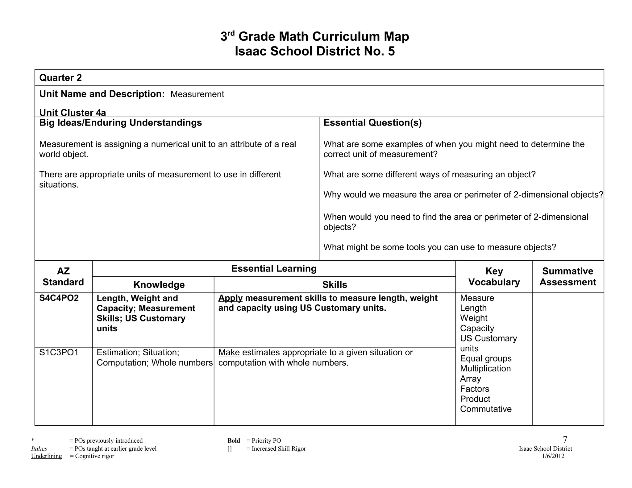 3rd Grade Math Curriculum Map
                                                         Isaac School District No. 5

  Quarter 2
  Unit Name and Description: Measurement
  Unit Cluster 4a
  Big Ideas/Enduring Understandings                                                     Essential Question(s)

  Measurement is assigning a numerical unit to an attribute of a real                   What are some examples of when you might need to determine the
  world object.                                                                         correct unit of measurement?

  There are appropriate units of measurement to use in different                        What are some different ways of measuring an object?
  situations.
                                                                                        Why would we measure the area or perimeter of 2-dimensional objects?

                                                                                        When would you need to find the area or perimeter of 2-dimensional
                                                                                        objects?

                                                                                        What might be some tools you can use to measure objects?

       AZ                                               Essential Learning                                                     Key                 Summative
    Standard                           Knowledge                                        Skills                              Vocabulary             Assessment
  S4C4PO2               Length, Weight and           Apply measurement skills to measure length, weight                   Measure
                        Capacity; Measurement        and capacity using US Customary units.                               Length
                        Skills; US Customary                                                                              Weight
                        units                                                                                             Capacity
                                                                                                                          US Customary
  S1C3PO1               Estimation; Situation;     Make estimates appropriate to a given situation or                     units
                        Computation; Whole numbers computation with whole numbers.                                        Equal groups
                                                                                                                          Multiplication
                                                                                                                          Array
                                                                                                                          Factors
                                                                                                                          Product
                                                                                                                          Commutative


*             = POs previously introduced              Bold   = Priority PO                                                                                 7
Italics       = POs taught at earlier grade level      []     = Increased Skill Rigor                                                      Isaac School District
Underlining   = Cognitive rigor                                                                                                                     1/6/2012
 