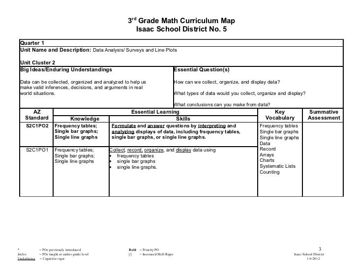3rd grade math curriculum map 2011 2012 1
