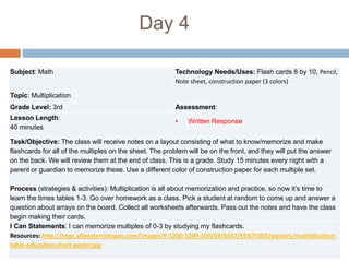 Day 4
Subject: Math Technology Needs/Uses: Flash cards 8 by 10, Pencil,
Note sheet, construction paper (3 colors)
Topic: Multiplication
Grade Level: 3rd Assessment:
• Written Response
Lesson Length:
40 minutes
Task/Objective: The class will receive notes on a layout consisting of what to know/memorize and make
flashcards for all of the multiples on the sheet. The problem will be on the front, and they will put the answer
on the back. We will review them at the end of class. This is a grade. Study 15 minutes every night with a
parent or guardian to memorize these. Use a different color of construction paper for each multiple set.
Process (strategies & activities): Multiplication is all about memorization and practice, so now it’s time to
learn the times tables 1-3. Go over homework as a class. Pick a student at random to come up and answer a
question about arrays on the board. Collect all worksheets afterwards. Pass out the notes and have the class
begin making their cards.
I Can Statements: I can memorize multiples of 0-3 by studying my flashcards.
Resources: http://imgc.allpostersimages.com/images/P-1200-1200-100/63/6337/EEN7100Z/posters/multiplication-
table-education-chart-poster.jpg
 