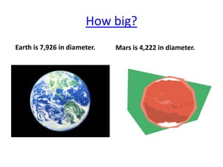 How big?
Earth is 7,926 in diameter.   Mars is 4,222 in diameter.
 