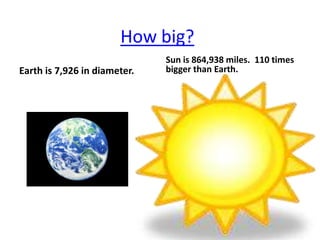How big?
                              Sun is 864,938 miles. 110 times
Earth is 7,926 in diameter.   bigger than Earth.
 