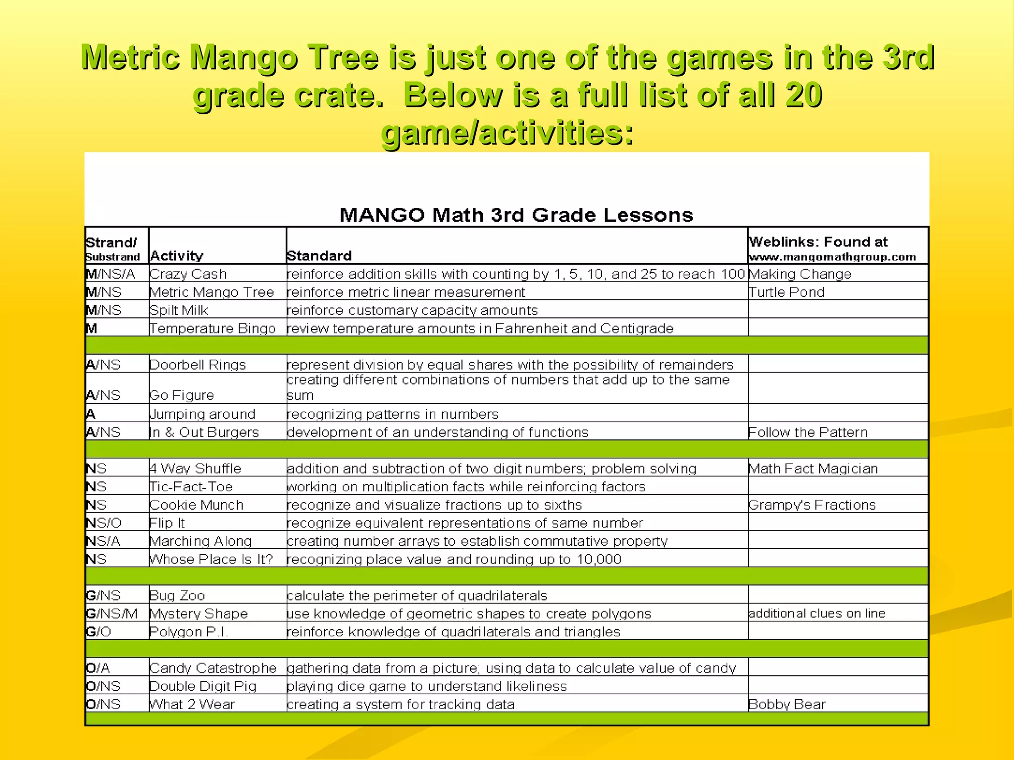 Metric Mango Tree is just one of the games in the 3rd grade crate.  Below is a full list of all 20 game/activities: 