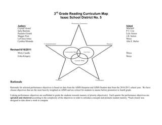 3rd Grade Reading Curriculum Map
                                                     Isaac School District No. 5

        Authors                                                                                                                School
        Crystal Girard                                                                                                         Mitchell
        Isela Bautista                                                                                                         P.T. Coe
        Paulette Groark                                                                                                        Lela Alston
        Maggie Post                                                                                                            J.B. Sutton
        LaTonya Jones                                                                                                          Moya
        Cynthia Miranda                                                                                                        Alta E. Butler


Revised 6/16/2011
        Misty Caudle                                                                                                           Moya
        Erika Kingery                                                                                                          Moya




Rationale
Rationale for selected performance objectives is based on data from the AIMS blueprint and AIMS Student data from the 2010-2011 school year. We have
chosen objectives that are the most heavily weighted on AIMS and are critical for students to master before promotion to fourth grade.

Linking performance objectives are scaffolded to guide the students towards mastery of priority objective(s). Each quarter the performance objectives are
spiraled and clustered according to the complexity of the objectives in order to introduce concepts and promote student mastery. *Each cluster was
designed to take about a week to compute
 