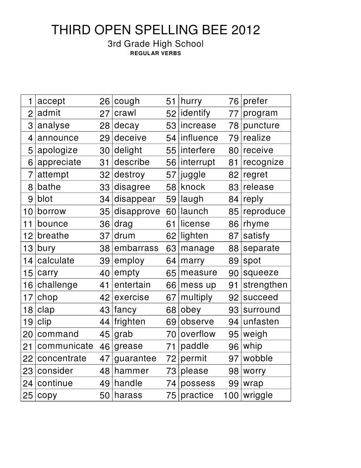 Spelling Bee Words For 1st And 2nd Graders Mottmamis Spelling Bee Words For 1st And 2nd Graders Mottmamis